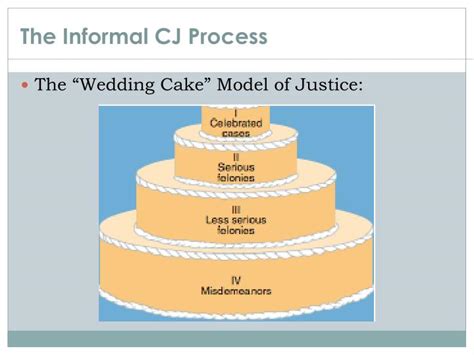 criminal justice wedding cake model
